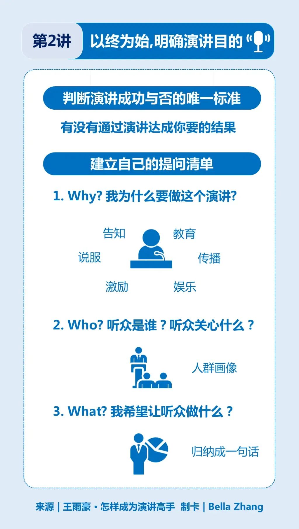 看懂这10张图，让你成为演讲高手