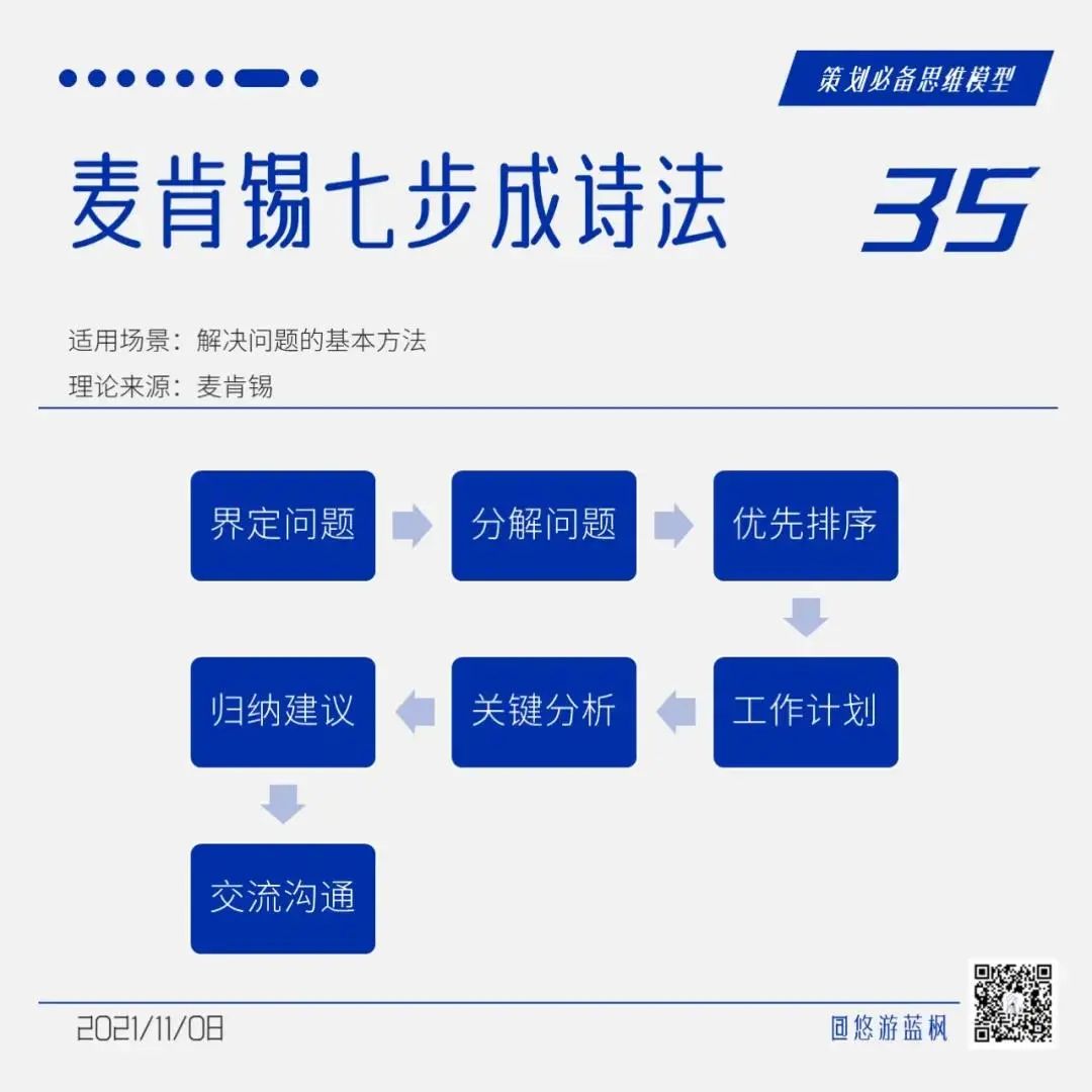64个策划思维模型合集