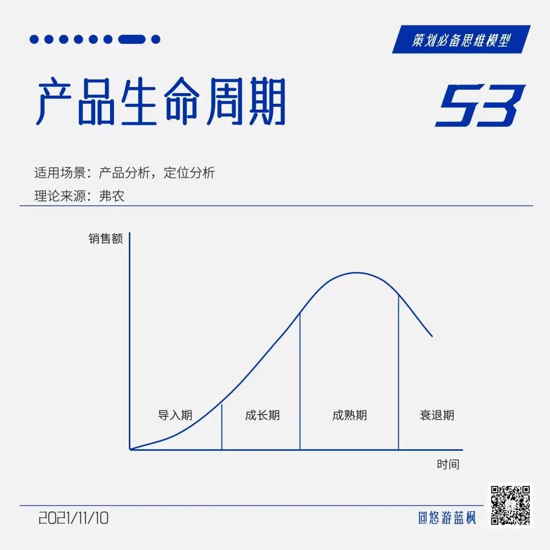 64个策划思维模型合集