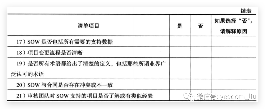 卓越交付：如何撰写完美的工作说明书