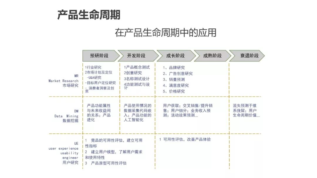 运营人必须了解的用户画像，超详细！