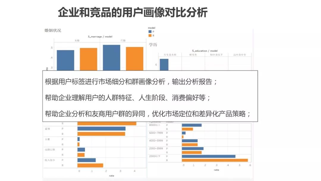 运营人必须了解的用户画像，超详细！