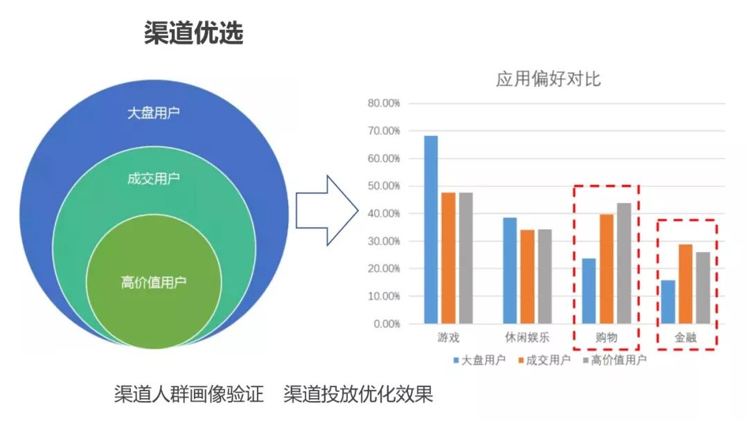 运营人必须了解的用户画像，超详细！