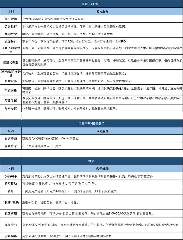 抖音运营人员专业名词库(2023年版)