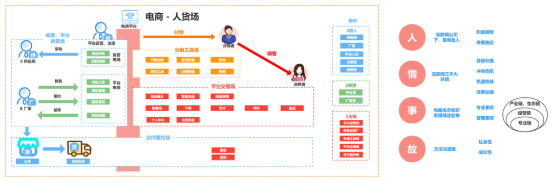 从1万张模板中找的运营知识图谱