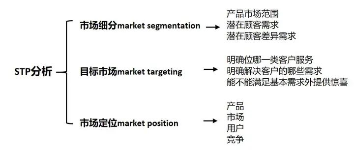 19个值得收藏的商业洞察工具模型