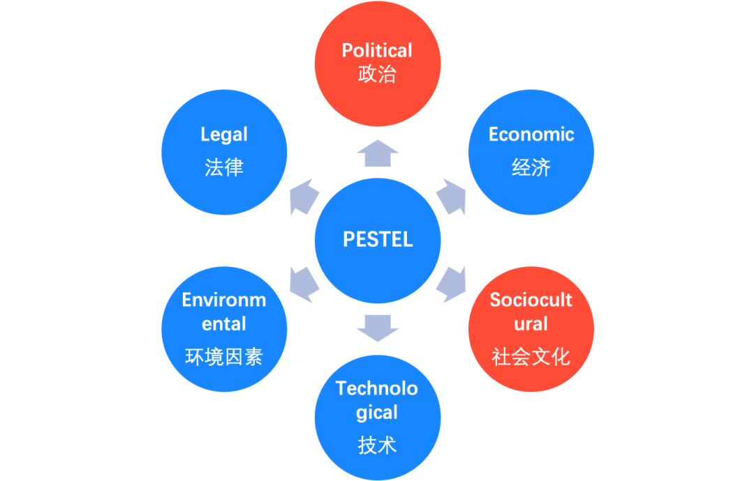 19个值得收藏的商业洞察工具模型