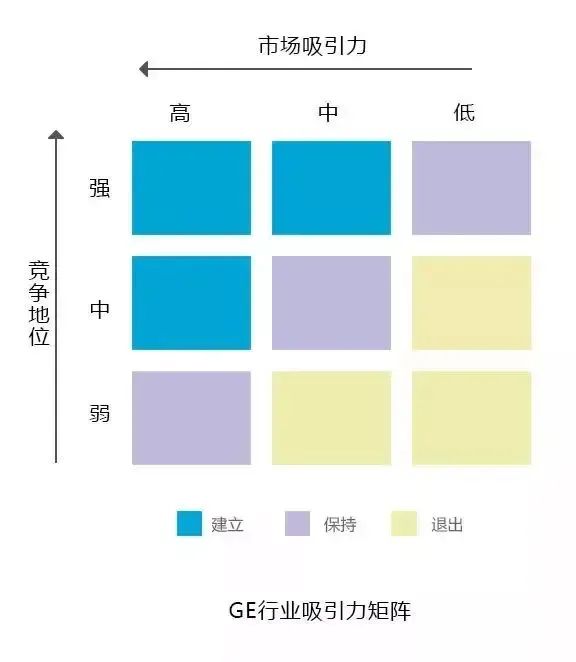 19个值得收藏的商业洞察工具模型