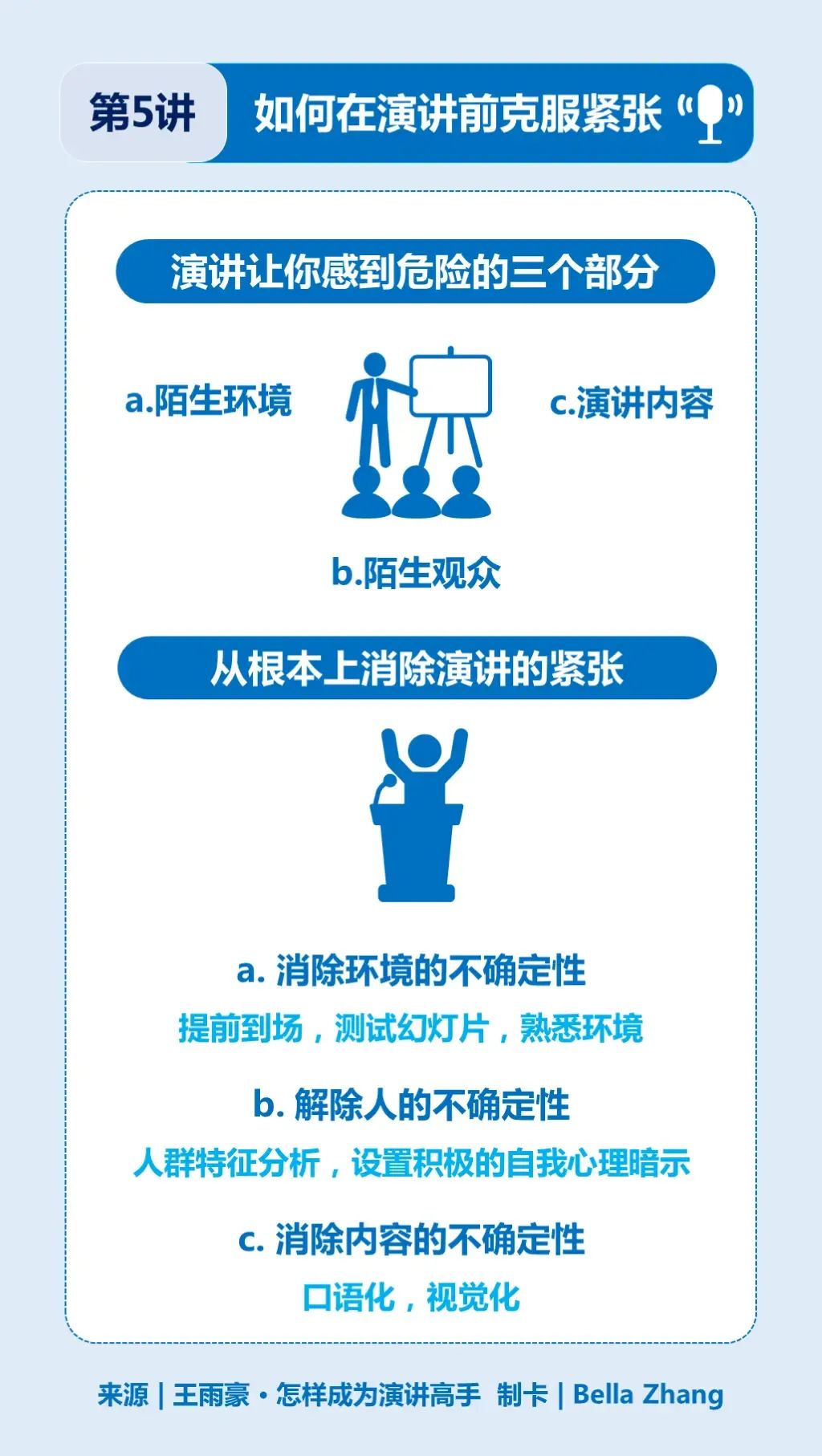 看懂这10张图，让你成为演讲高手