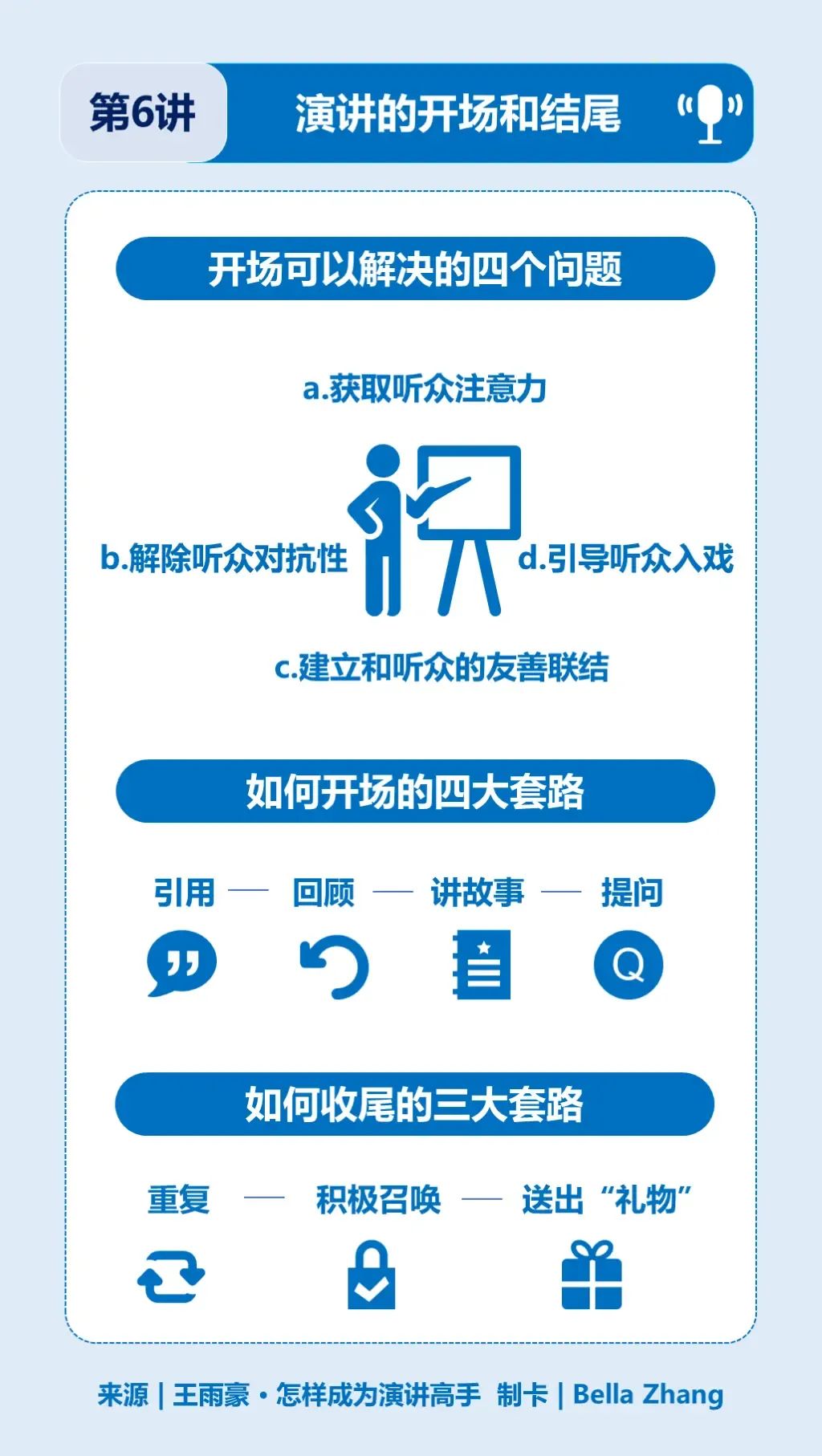 看懂这10张图，让你成为演讲高手