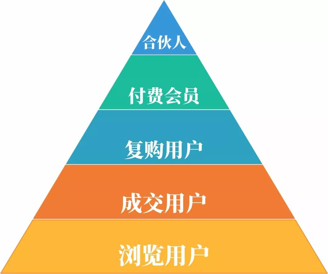 盘点运营人必须知道的底层逻辑和思维模型