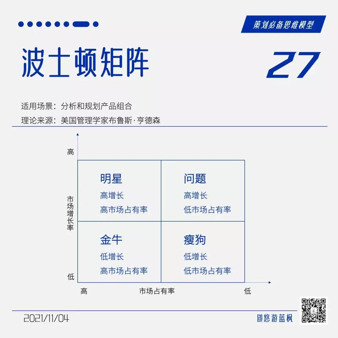 64个策划思维模型合集