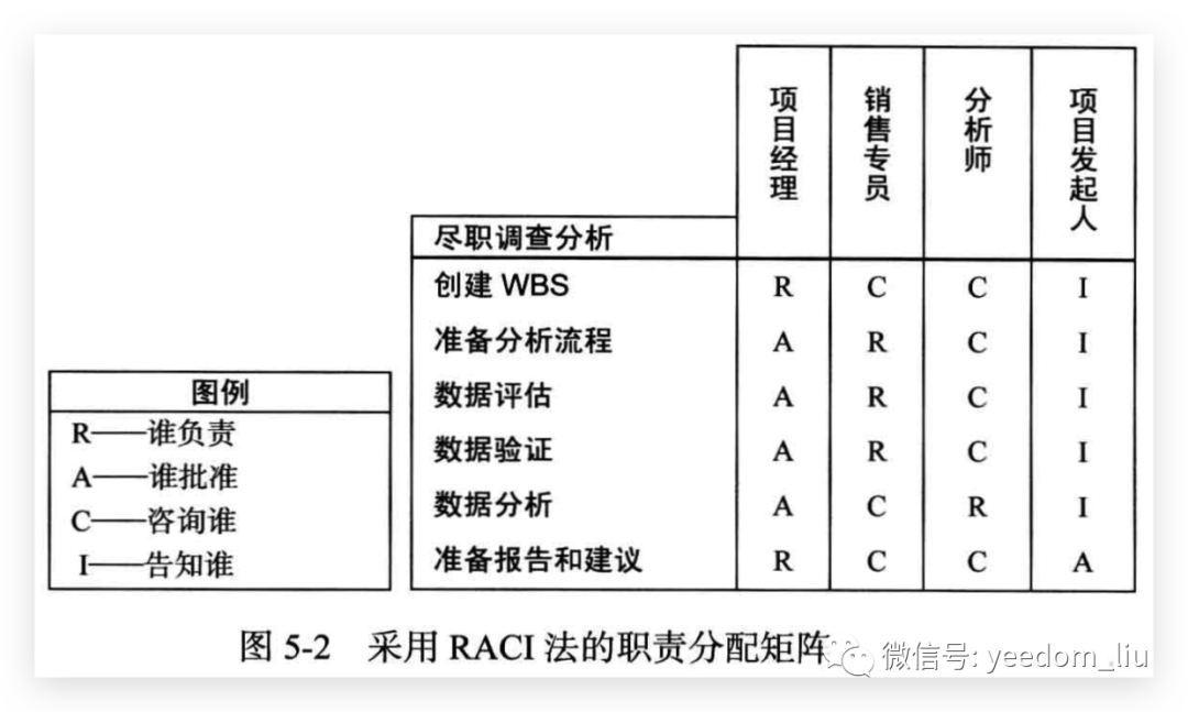 卓越交付：如何撰写完美的工作说明书