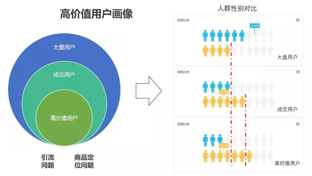 运营人必须了解的用户画像，超详细！