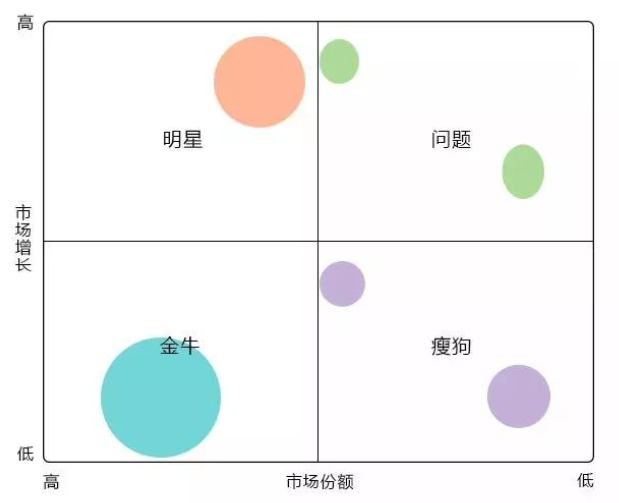 19个值得收藏的商业洞察工具模型