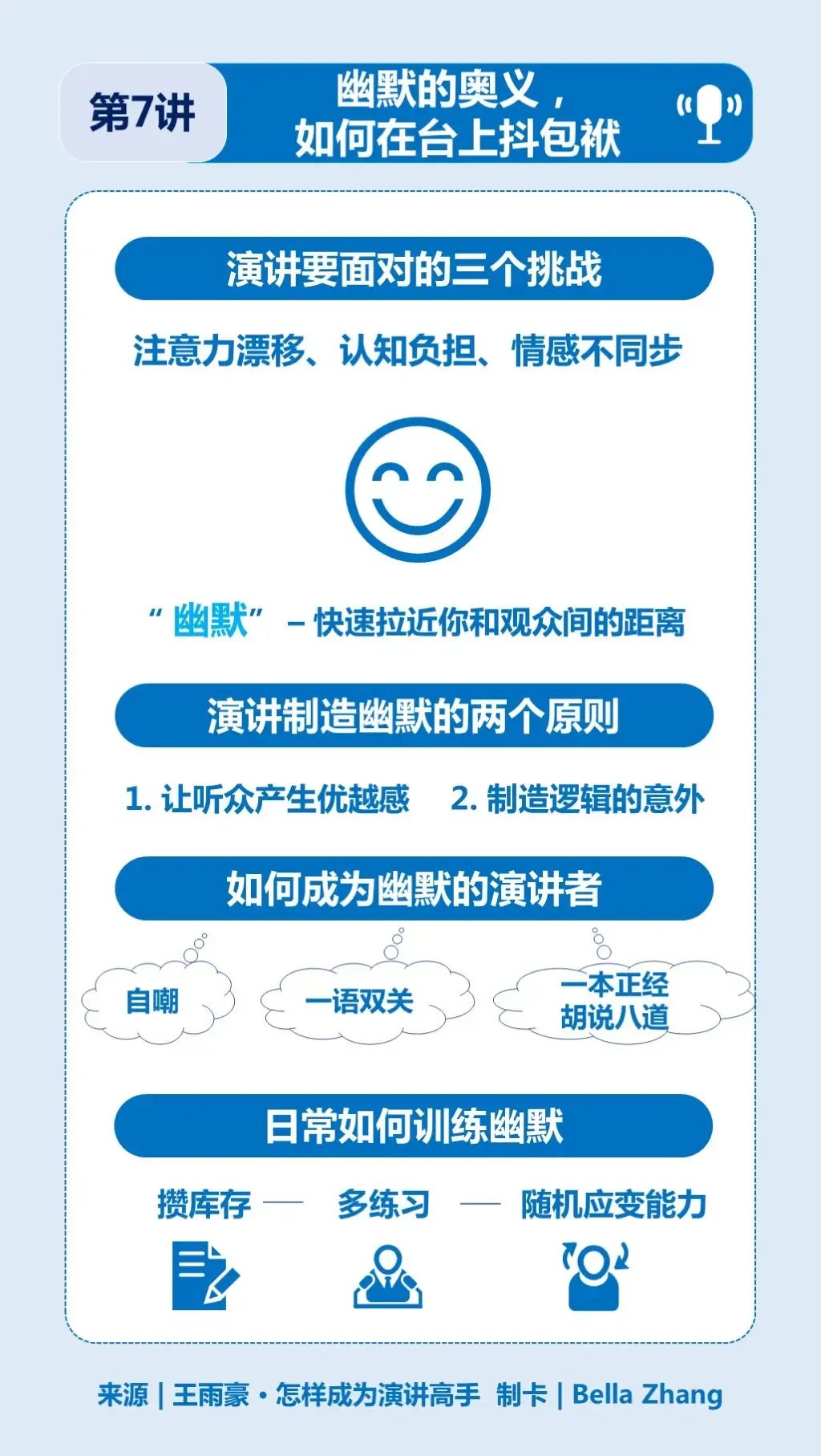 看懂这10张图，让你成为演讲高手