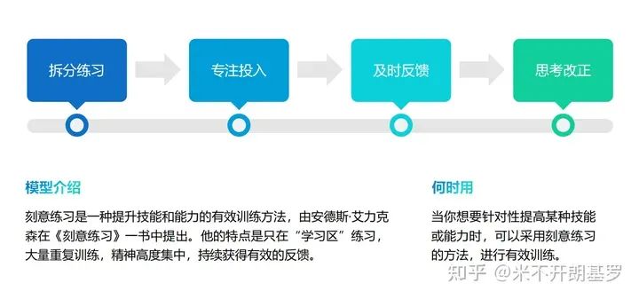 40个让人茅塞顿开的思维模型，瞬间格局打开