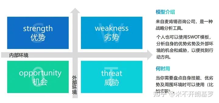 40个让人茅塞顿开的思维模型，瞬间格局打开