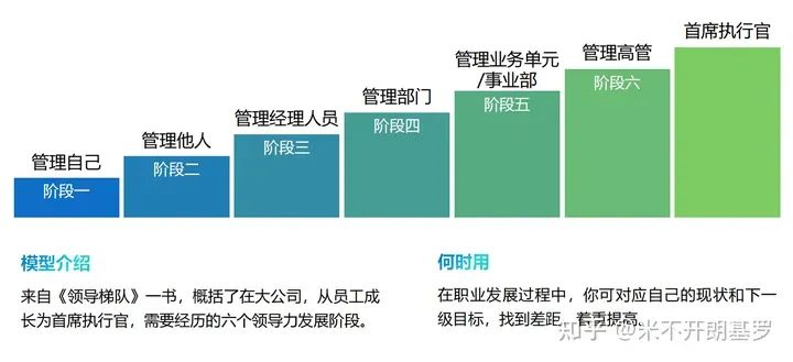 40个让人茅塞顿开的思维模型，瞬间格局打开