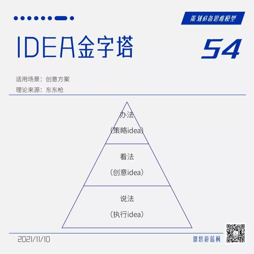 64个策划思维模型合集