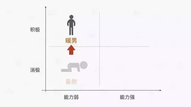 一个员工的离职成本，有多高？
