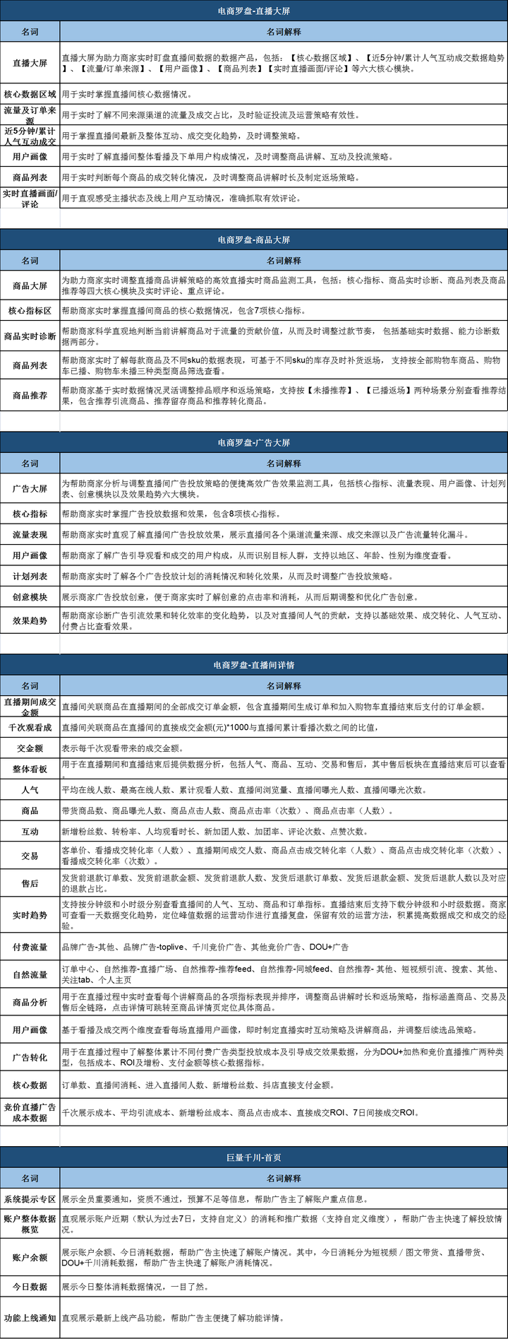 抖音运营人员专业名词库(2023年版)