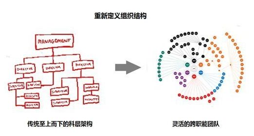 组织健康度，你了解有多少？