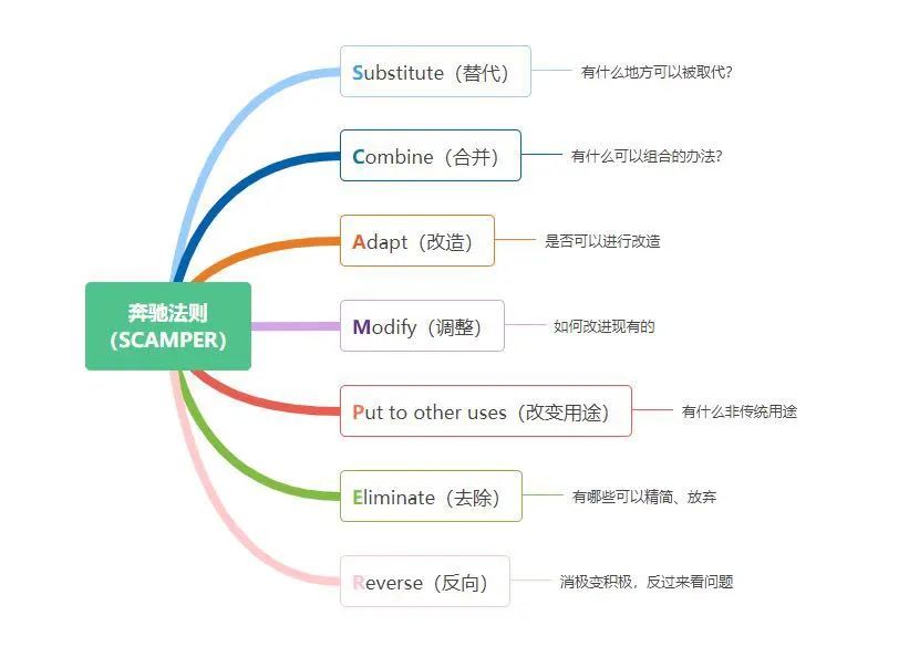 19个值得收藏的商业洞察工具模型