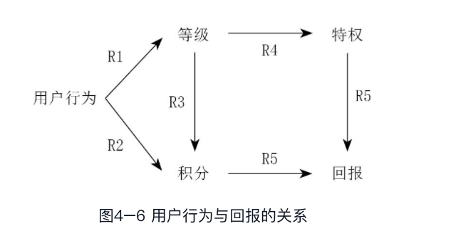 十分钟读懂《从0开始做运营2》