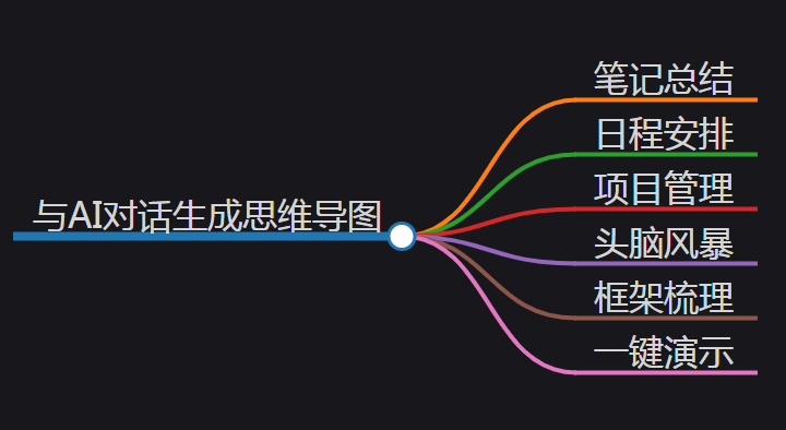 最值得收藏的30个AI工具