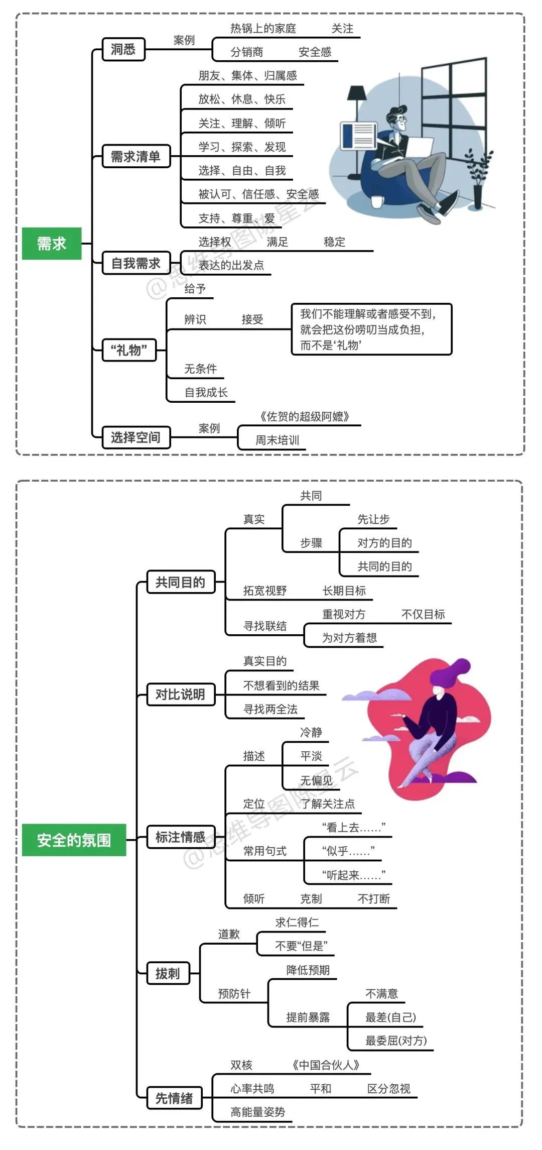 《100个思维模型系列》032.可复制化思维模型