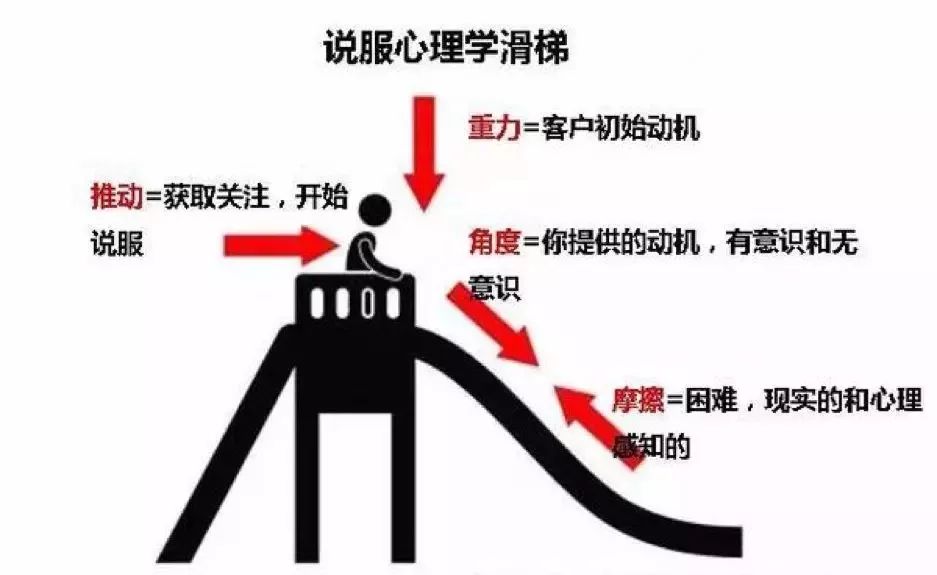 盘点运营人必须知道的底层逻辑和思维模型