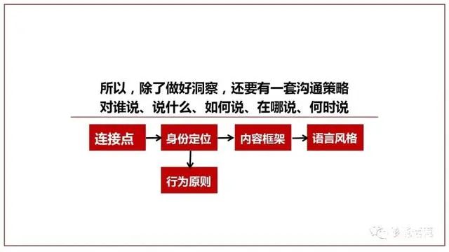 19张图读懂广告品牌洞察