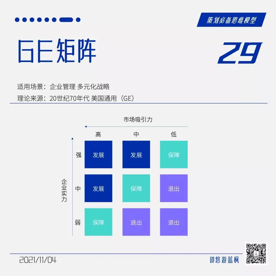 64个策划思维模型合集