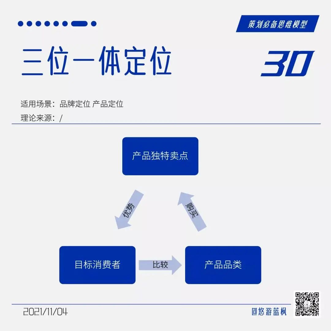 64个策划思维模型合集