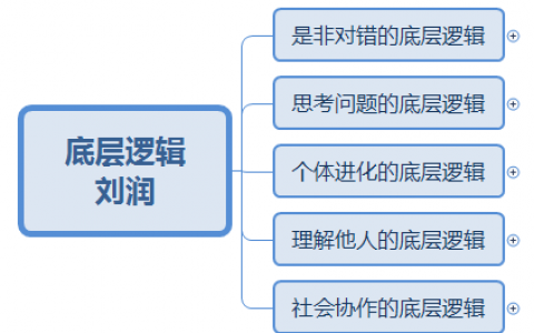 刘润：《底层逻辑》思维导图分享