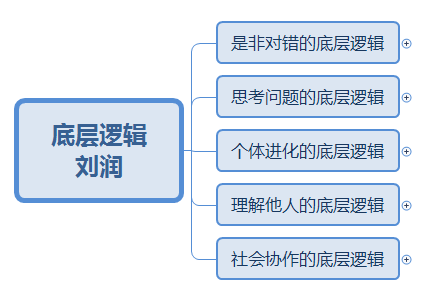 刘润：《底层逻辑》思维导图分享