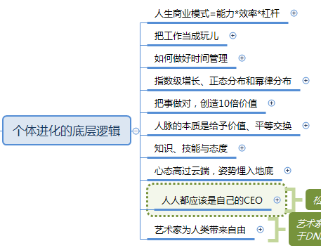 刘润：《底层逻辑》思维导图分享