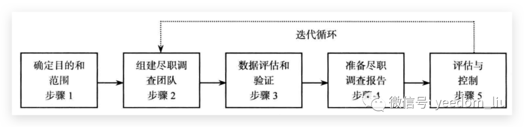 卓越交付：如何撰写完美的工作说明书