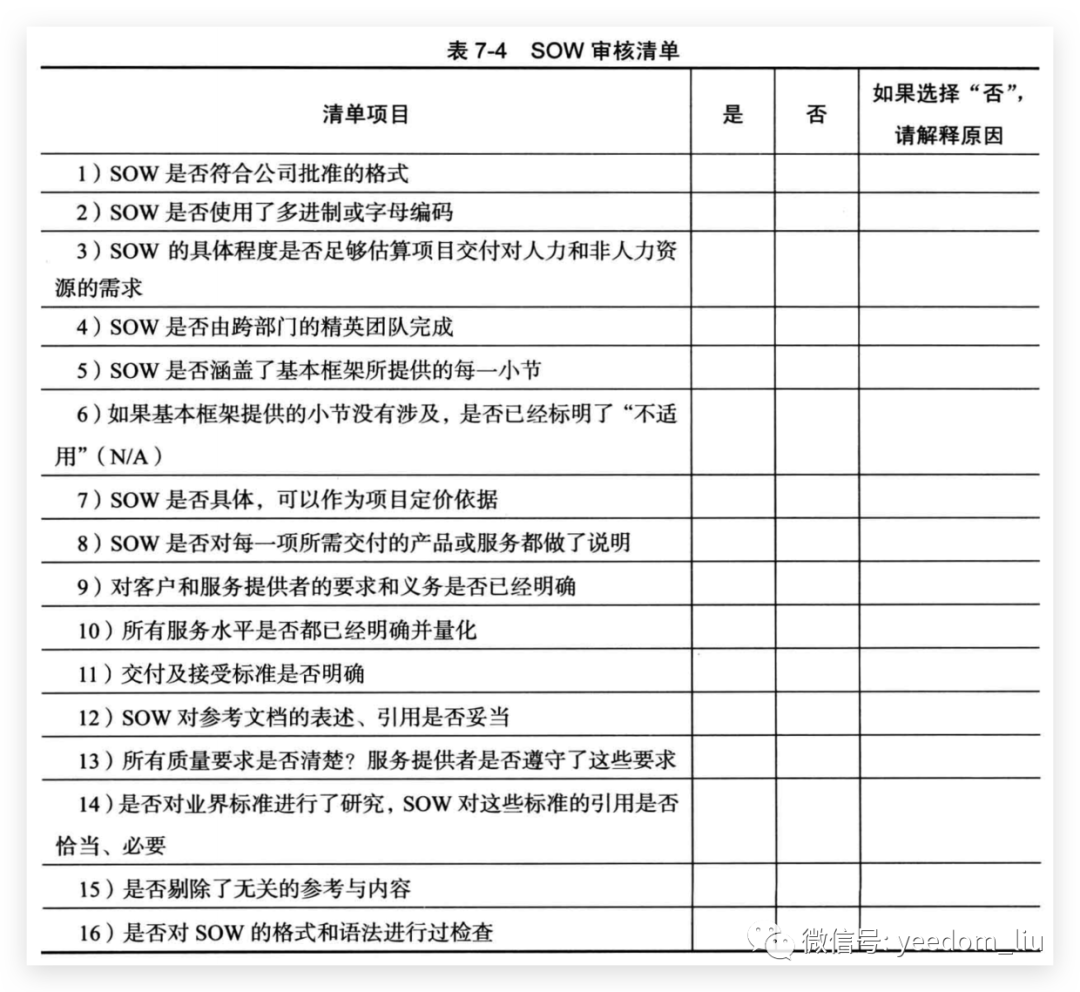 卓越交付：如何撰写完美的工作说明书