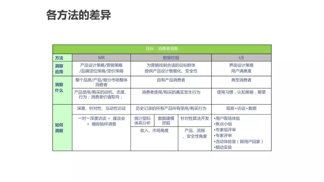 运营人必须了解的用户画像，超详细！
