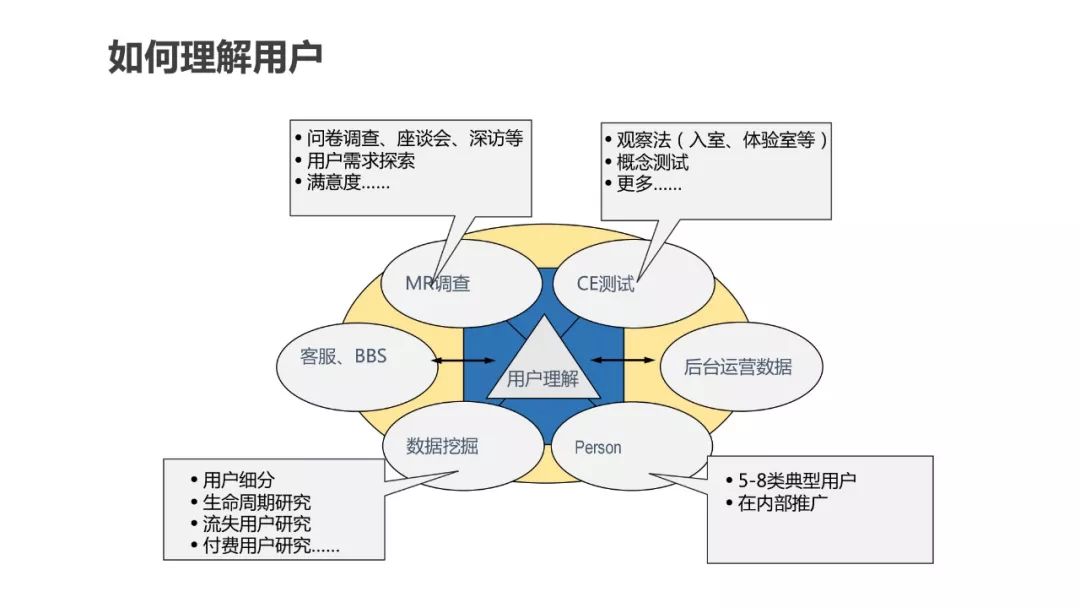 运营人必须了解的用户画像，超详细！
