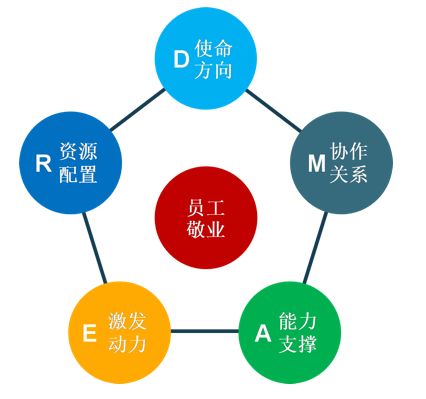 组织健康度，你了解有多少？