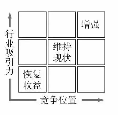 16个营销分析工具！关于VRIO、3C、SWOT、7S、ERRC