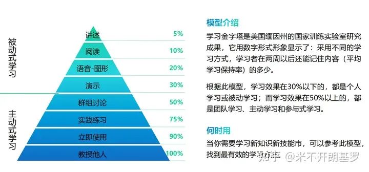 40个让人茅塞顿开的思维模型，瞬间格局打开