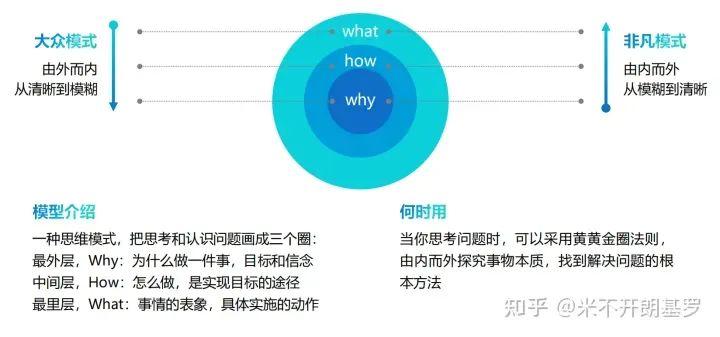 40个让人茅塞顿开的思维模型，瞬间格局打开