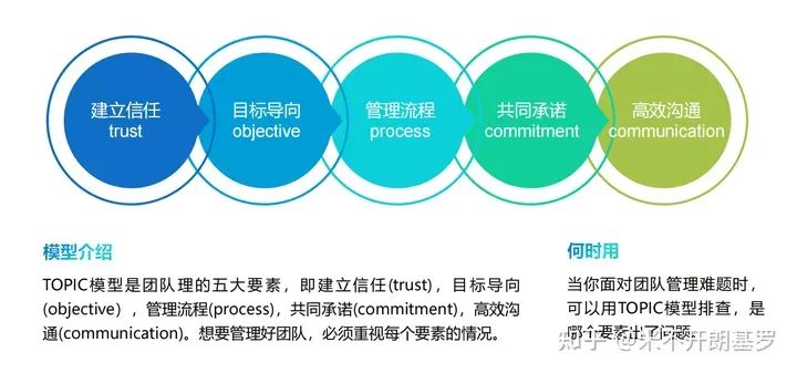 40个让人茅塞顿开的思维模型，瞬间格局打开