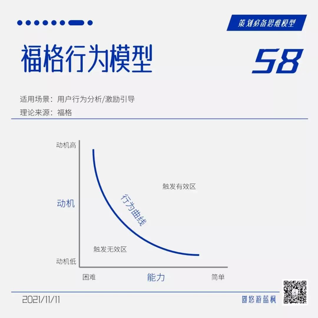 64个策划思维模型合集