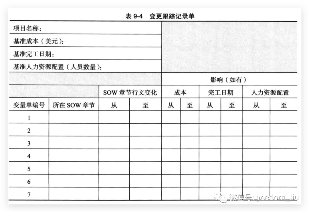 卓越交付：如何撰写完美的工作说明书