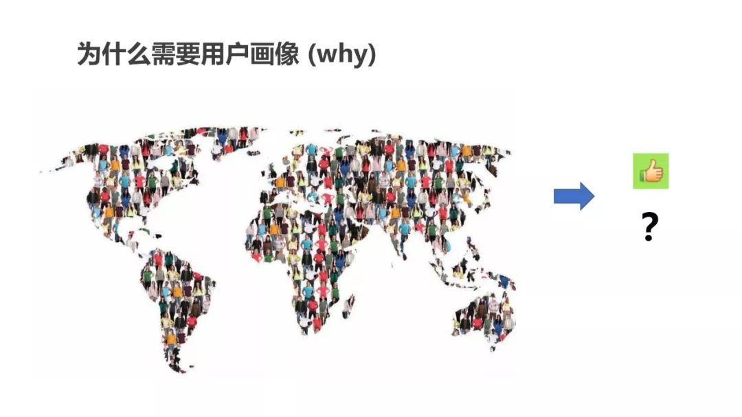 运营人必须了解的用户画像，超详细！
